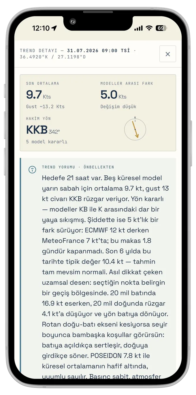 Aynı noktanın (31.07 09:00) trend detayı ekranı: son ortalama 9.7 kt, modeller arası fark, hakim yön KKB ve kaptan yorumu